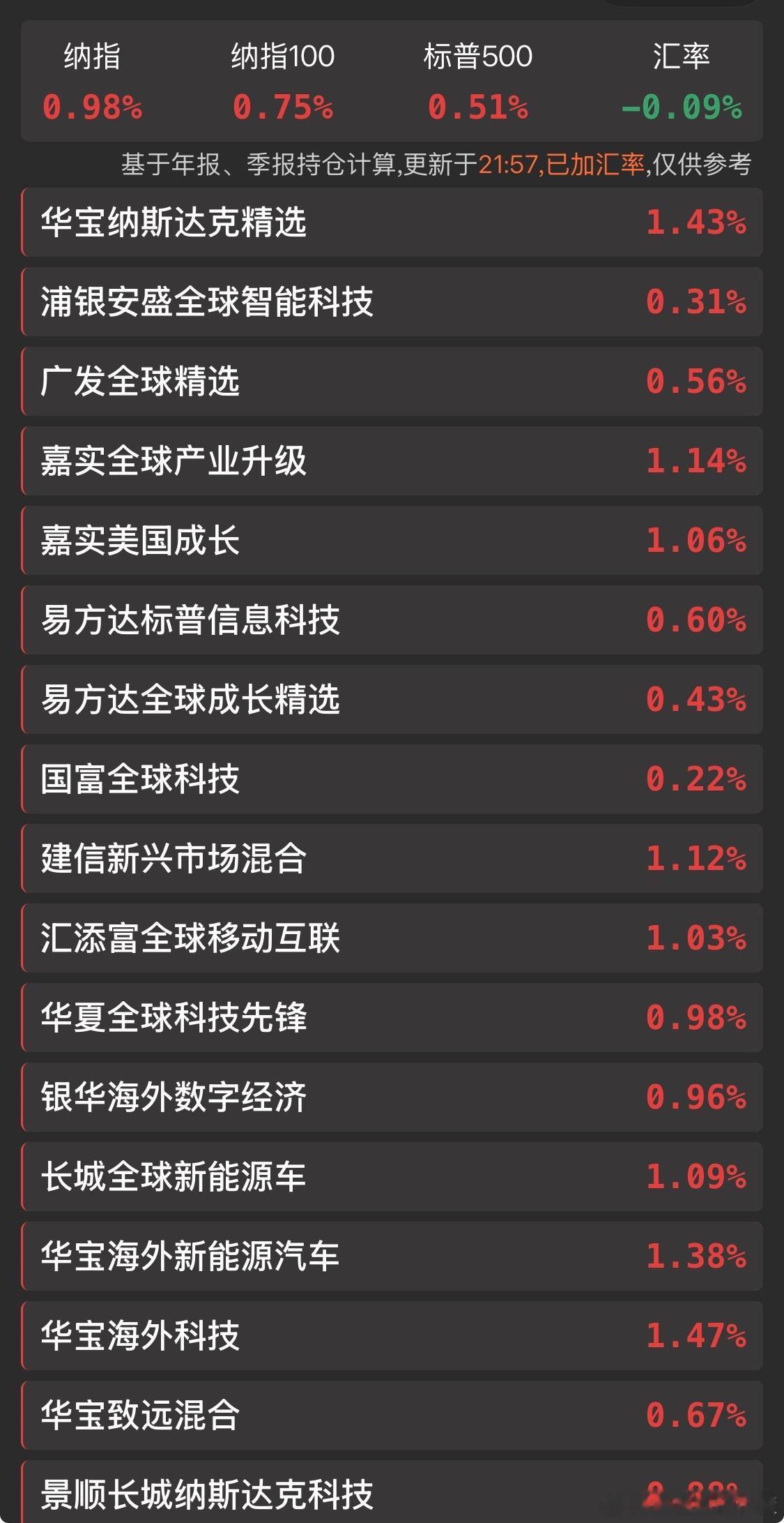 太牛逼了。正规市场是不一样。纳斯达克10连阳已达成。
