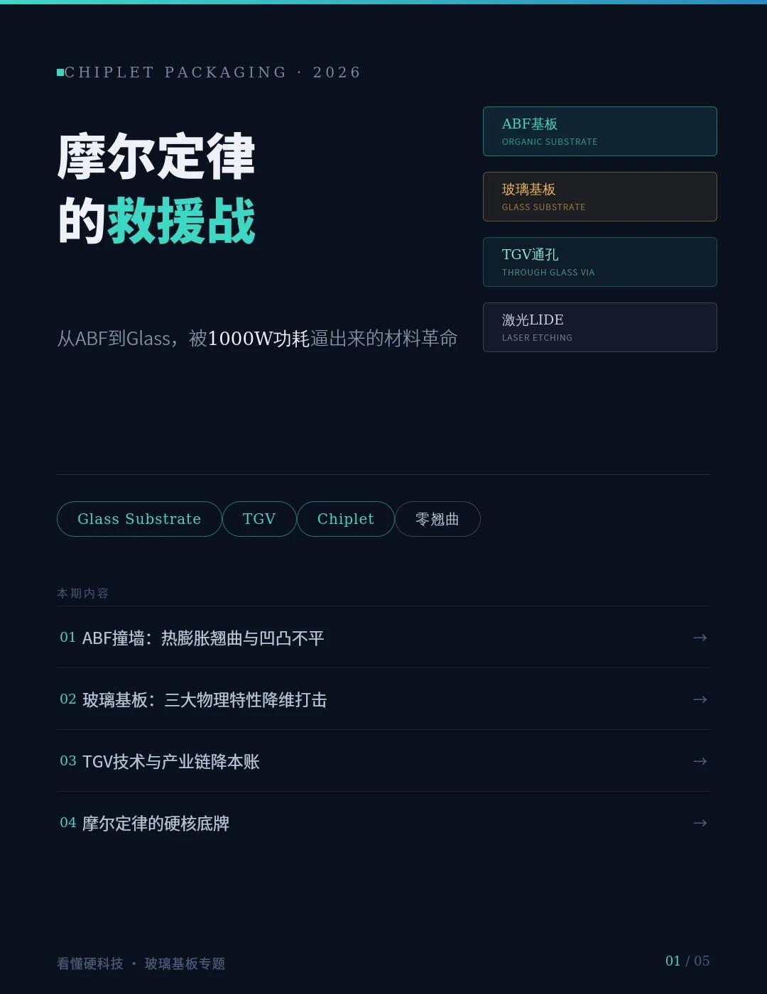 从ABF到Glass，被1000W功耗逼出的材料当顶级AI芯片功