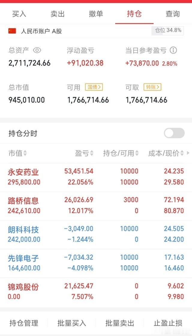 行情来了就要大胆去爱它。[大笑][大笑][大笑]今天的（永安）和（路桥）都相当的