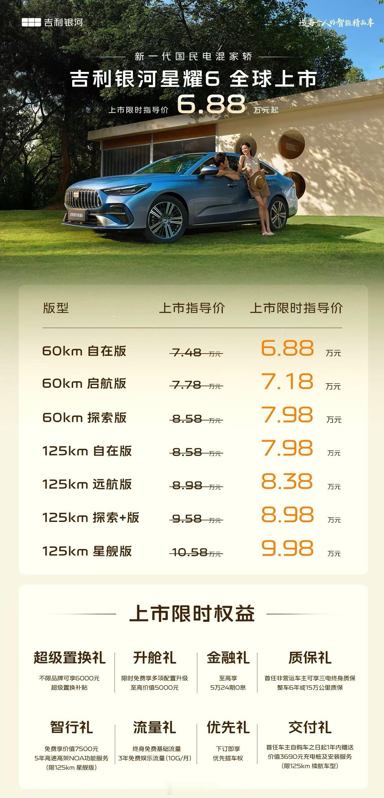 6.88万，吉利银河又疯了[微笑]嗯？我为什么要说又呢​​​