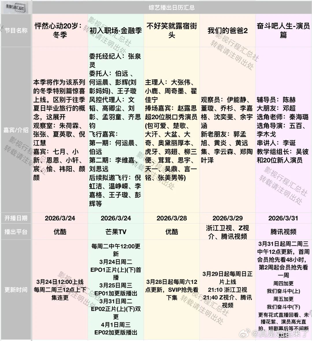 怦然心动20岁：冬季观察室：朱荷霖、张张、夏英歌、倪江慧嘉宾：七月、小新、恩恩、