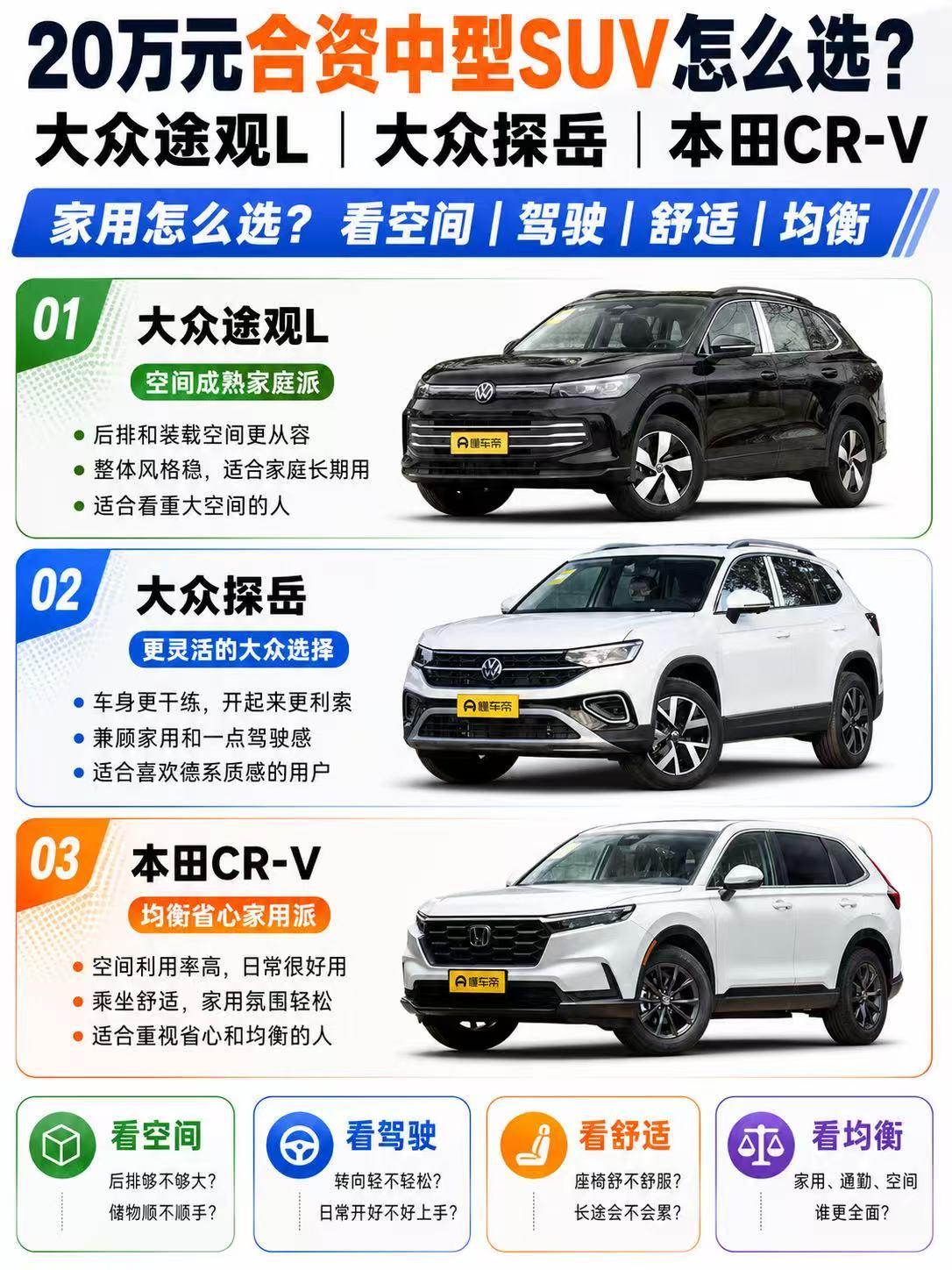 20万元合资中型SUV怎么选？途观L、探岳、CR-V谁更适合家用？ 20万元
