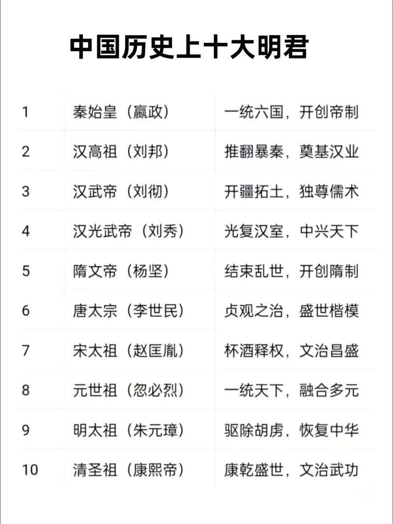 中国历史十大明君！👍👍👍