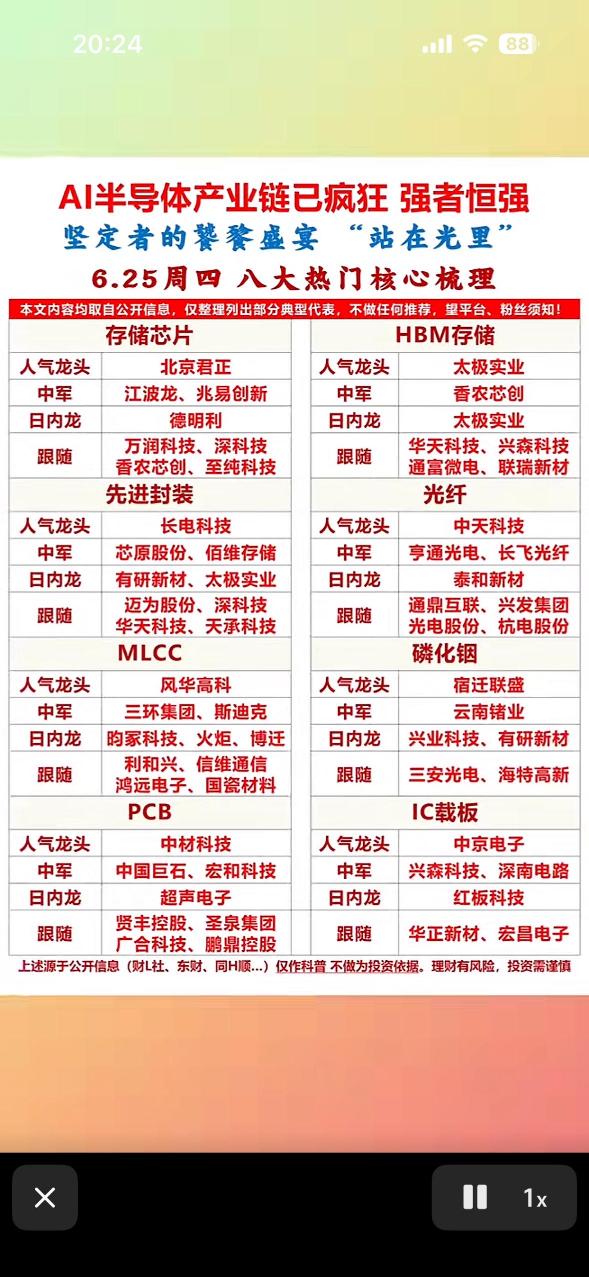 AI半导体产业链强势股盘点，抓住投资机会！AI半导体产业链最近那叫一个火，里