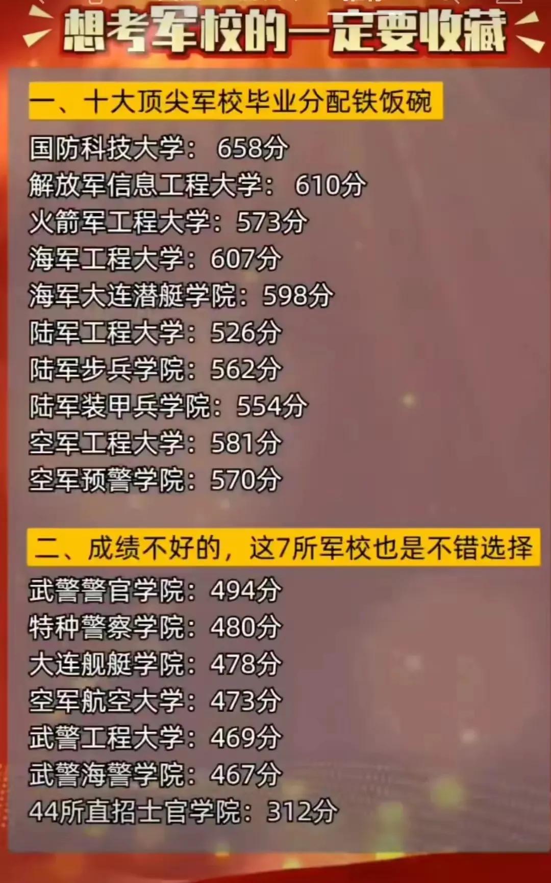 军校越来越火，为国出力准没错，这些军校能进入一所，就业就不会有烦恼，但还是需要注