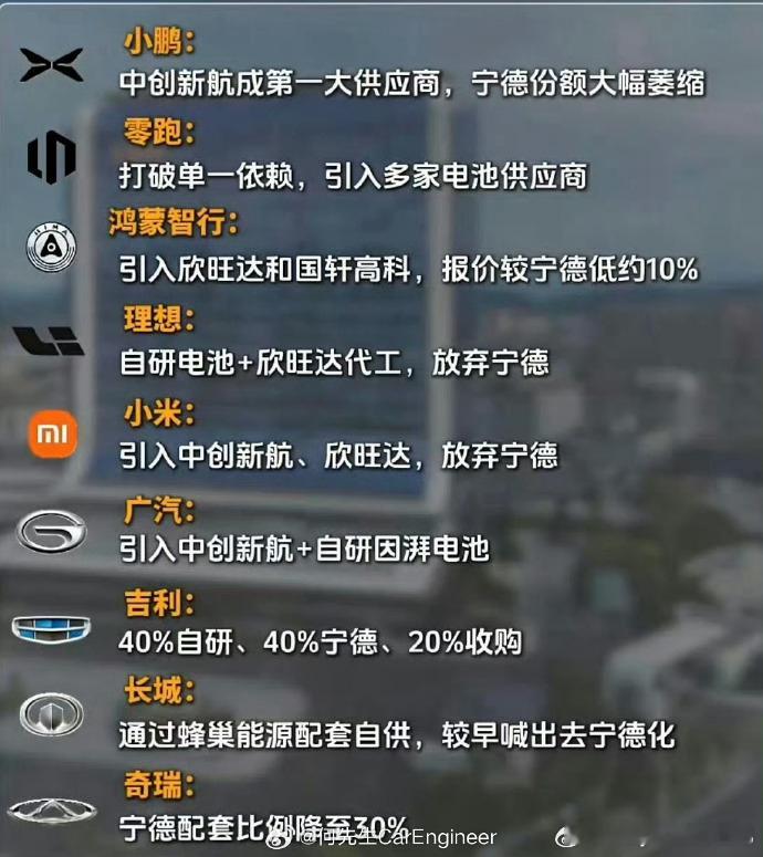 最近“去宁德化”的讨论热度很高，不少声音都在吐槽宁德时代，我说说我的观点。很