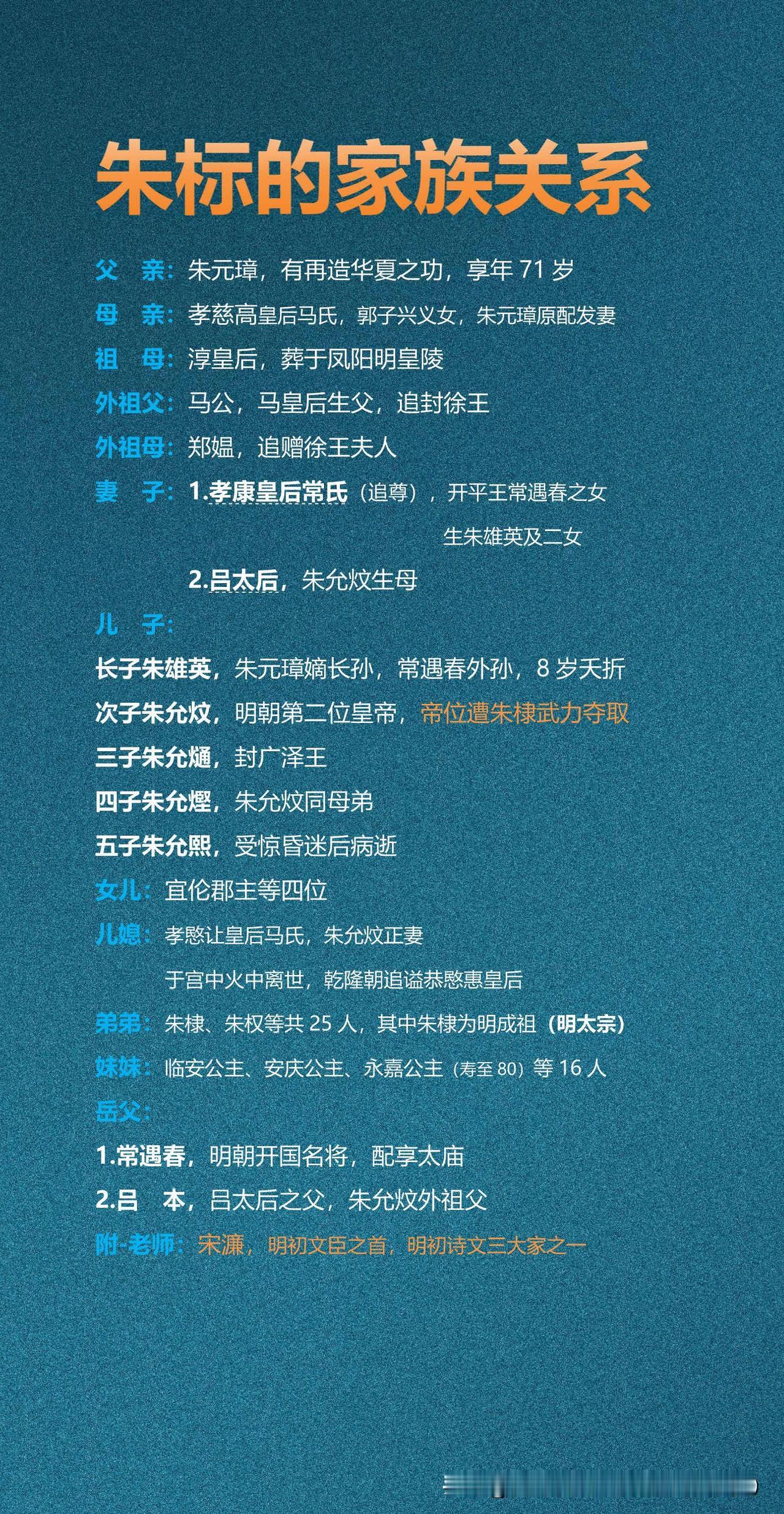 朱标的家族关系朱标父亲为朱元璋，母为马氏（孝慈高皇后），妻有常氏、吕氏，子五