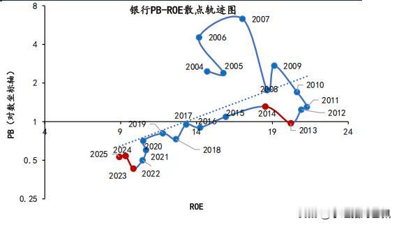 在头条怎么鉴别某些鼓吹投资银行的自媒体号是否靠谱？其实很简单，就看他会不会一刀切