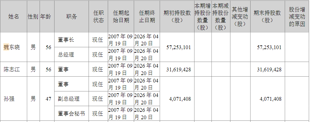 罕见! 董事长、董秘接连被查, 300659怎么了?