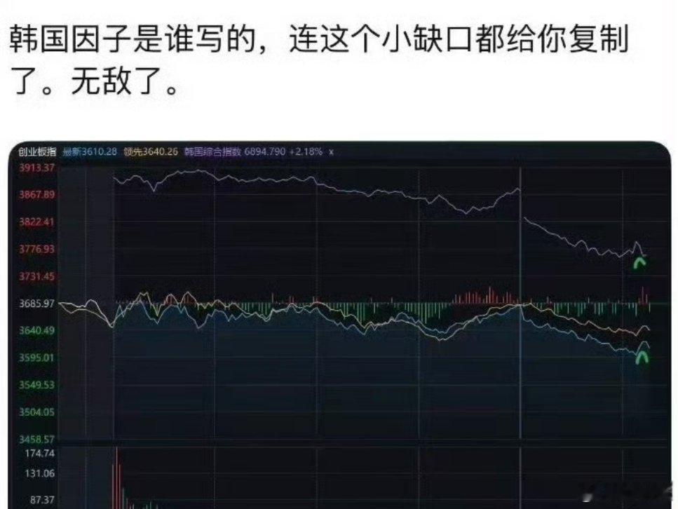 过去一周，量化，也开始集体“失灵”了。📉幻方回撤15.7%📉鸣石接近20