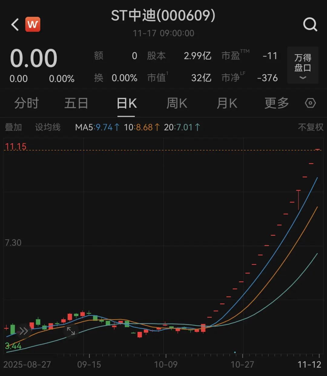 19连板大牛股, 今日复牌!