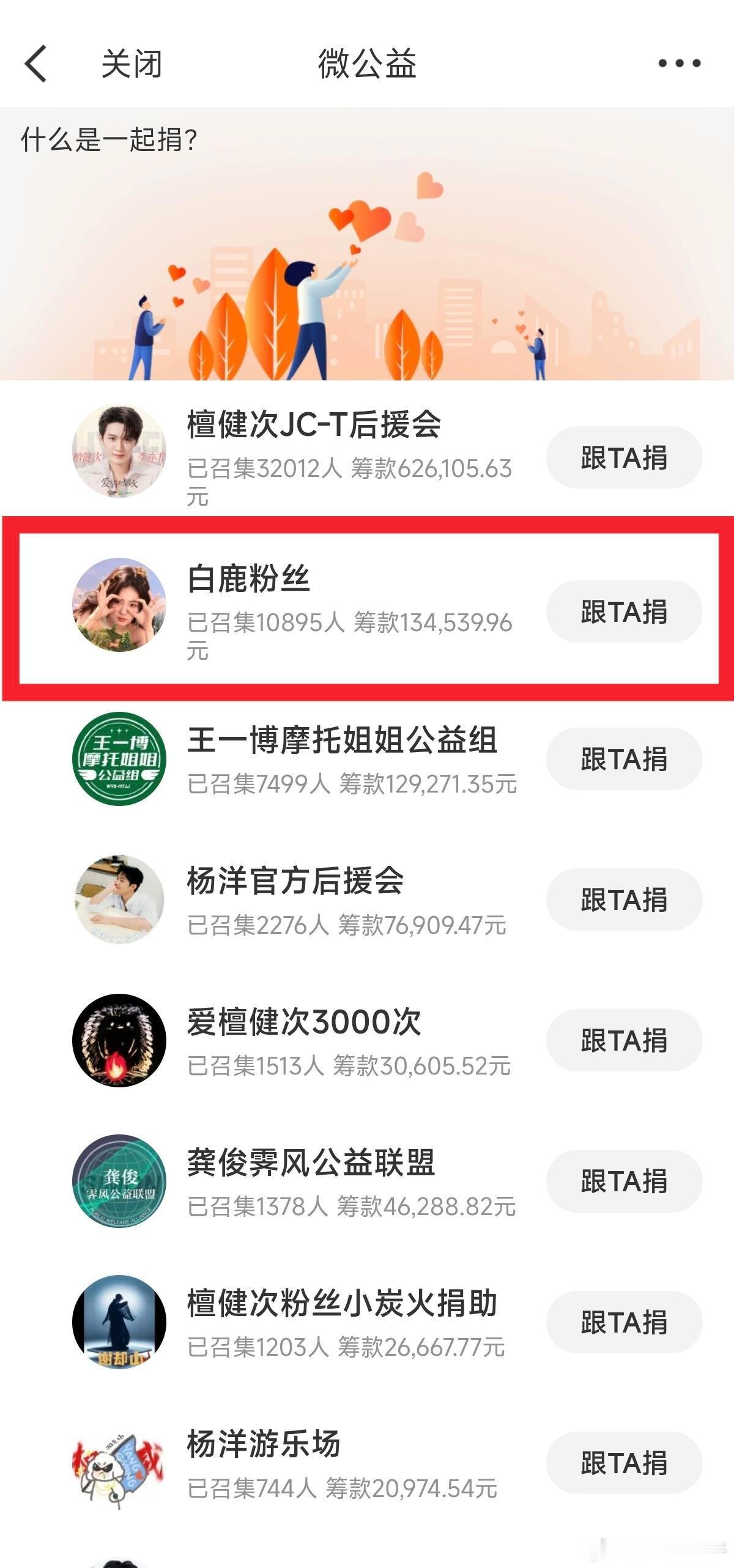 白鹿粉丝真的牛！唯一上榜女明星粉丝！