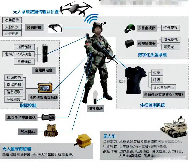 我更想看的是东大的单兵装备，特别是外骨骼、单兵无人机、升级版个人信息系统[并不