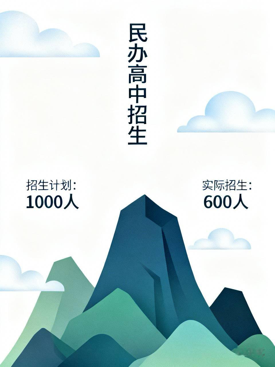 今年，民办高中招生，听到一个令人吃惊的消息：某地的一所民办高中，年年招不满，每