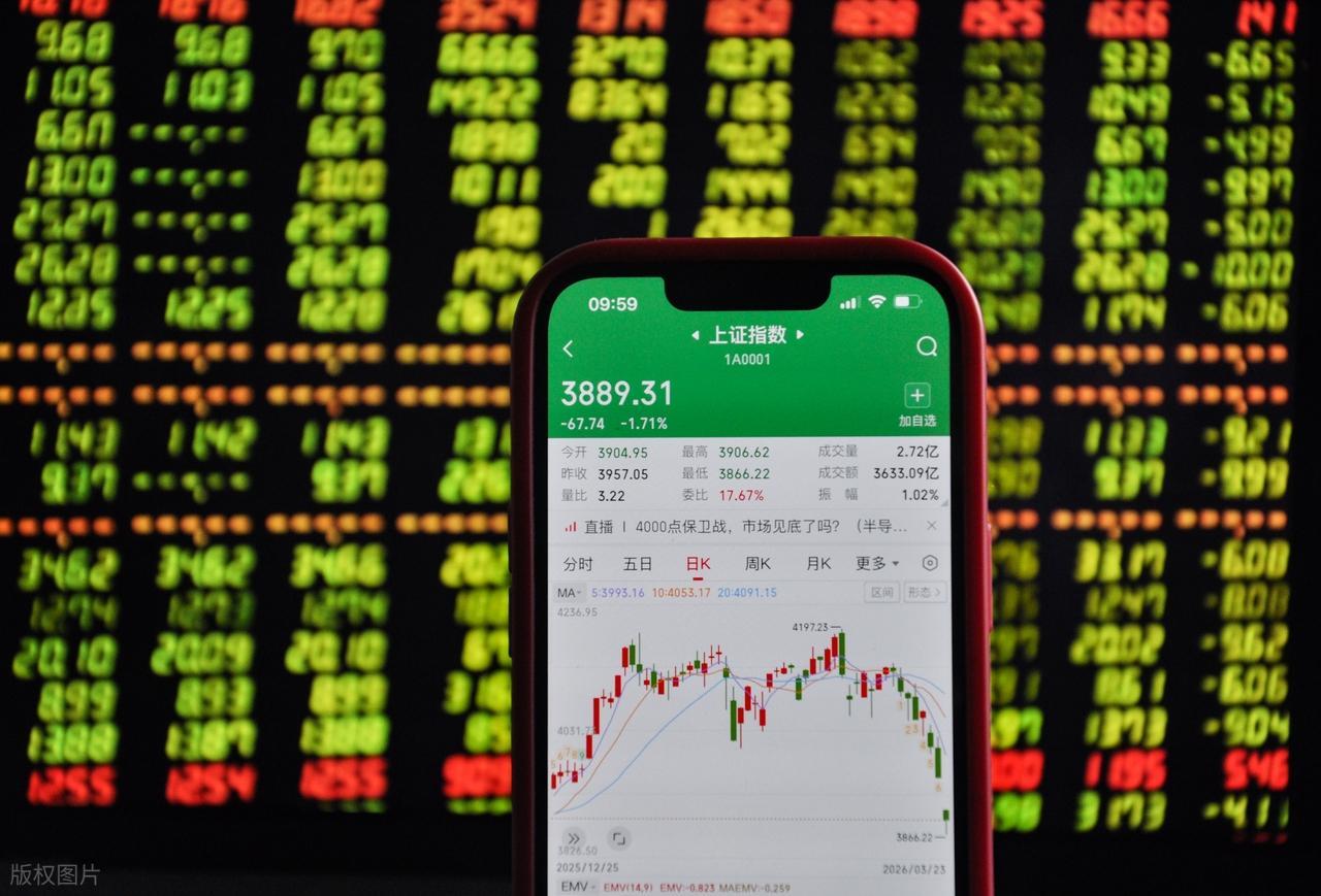 A股怎么了？别问，问就是3500点再见！1、游资向量化投降只是噱头，关键还是没有