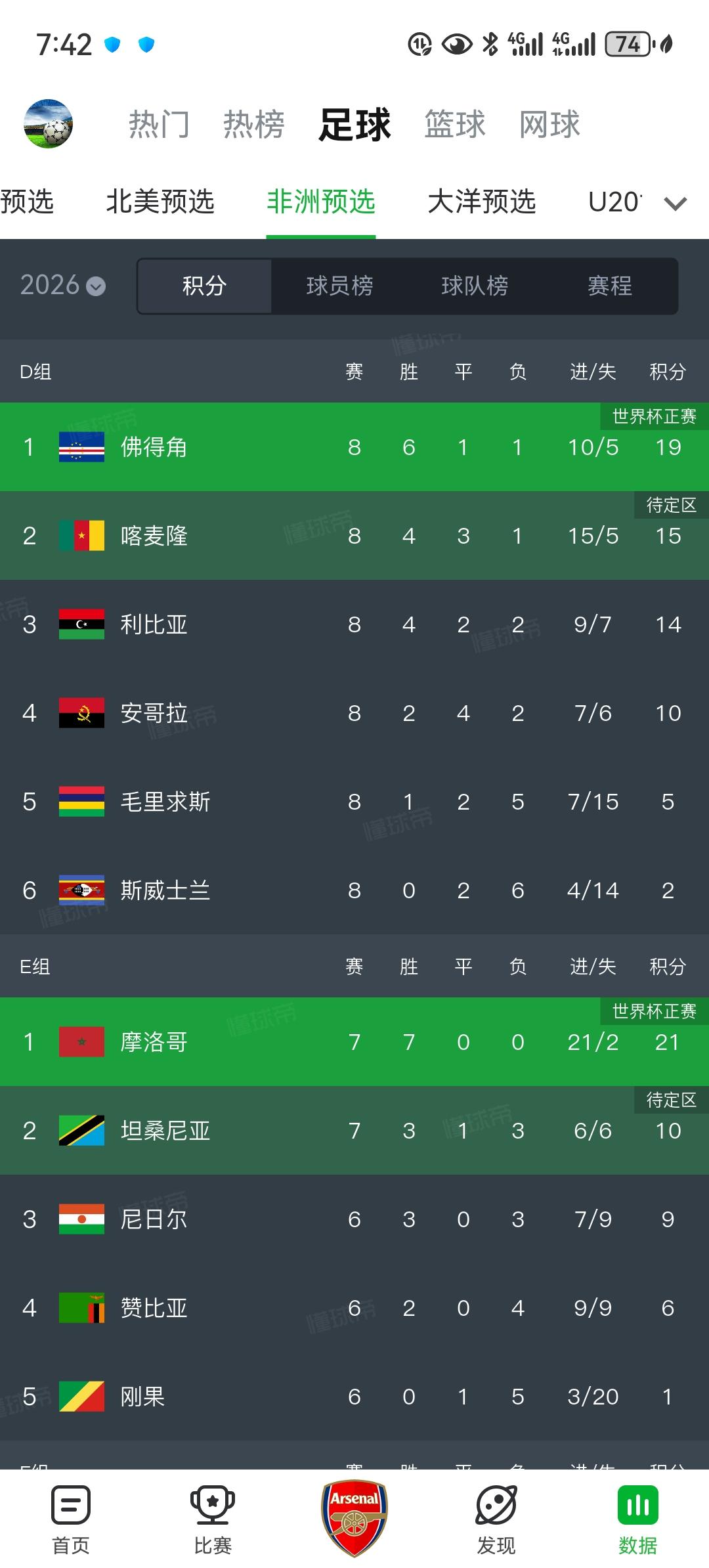 佛得角要进世界杯了！这个只有58.8万人口的小国主场1比0击败了拥有姆伯莫、奥纳