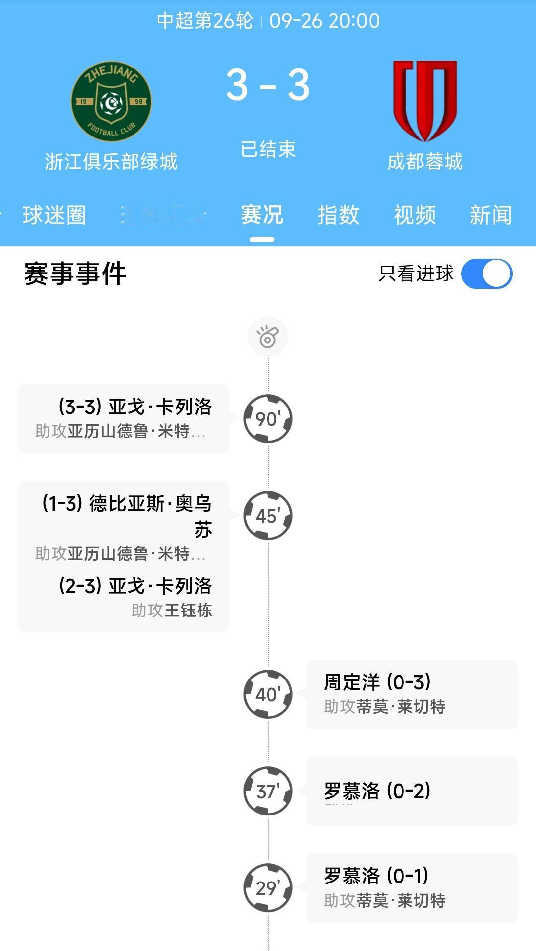 如果这个赛季成都蓉城拿不到中超联赛冠军,没有任何理由抱怨,只能怪自己不争气。最不