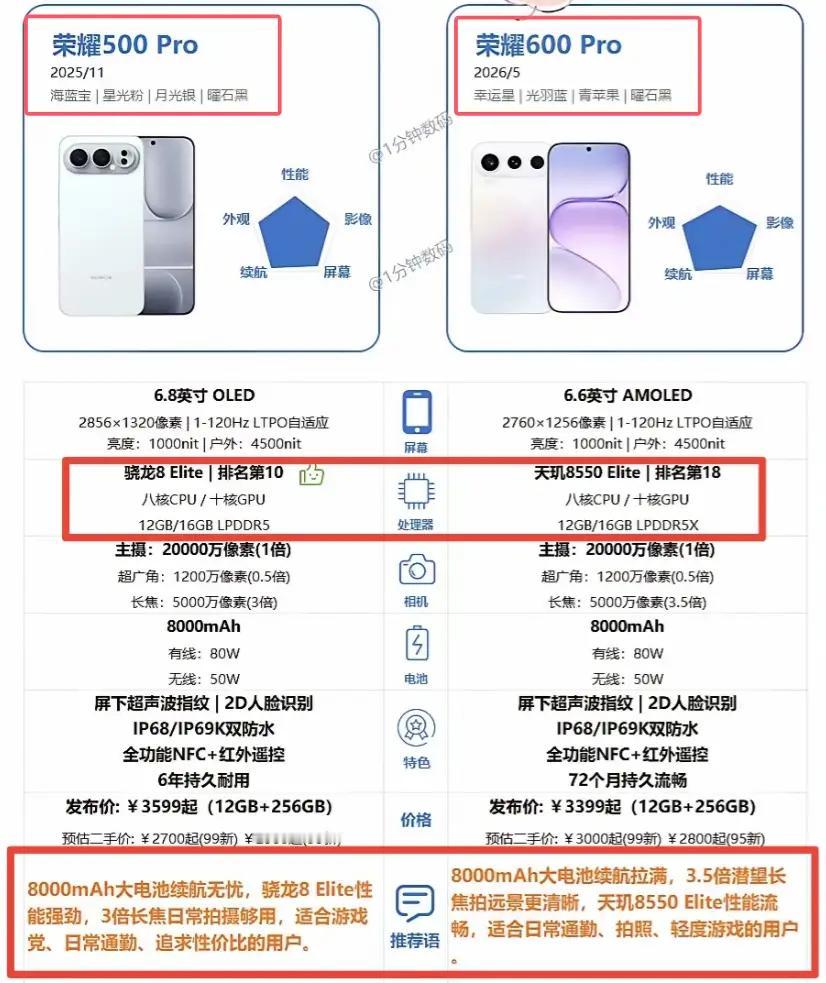 荣耀600Pro对比500Pro实测｜按需入手不踩坑实测两款机型差距一目了