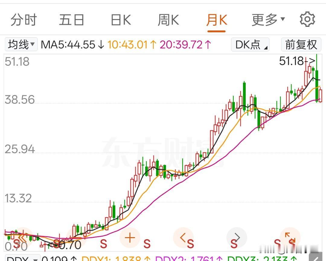 老登股中也有成长股。段永平曾经持有的中国神华。拉长周期来看也涨了好几倍，这
