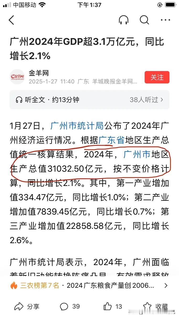 广州2024年GDP31032.50亿元，排名第五位。是否跌出一线城市？成为二线