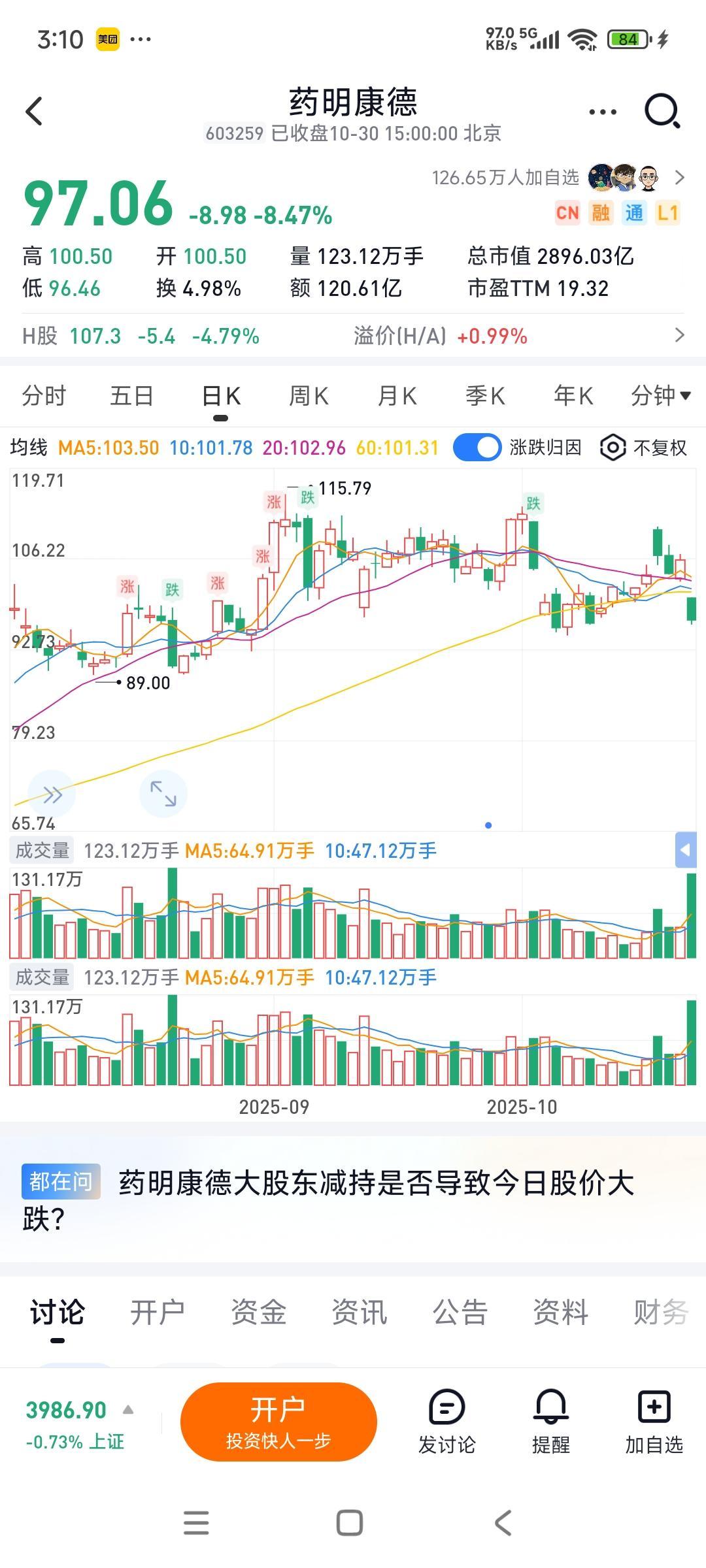 药明康德大股东的减持计划，带崩了整个创新药板块...股价涨那么高，股东减持套利，