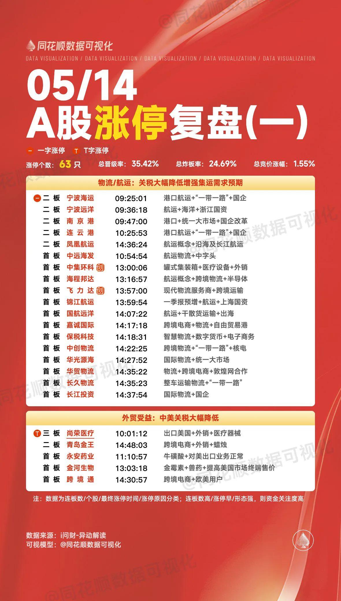 5月15日盘前预案：利好带动无量上涨，今天注意高位兑现的风险！1、昨天的市场