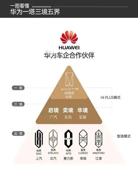 不得不相信，这就是赤裸裸的现实！那个被特朗普极限施压和围堵的华为，现在已经长成科