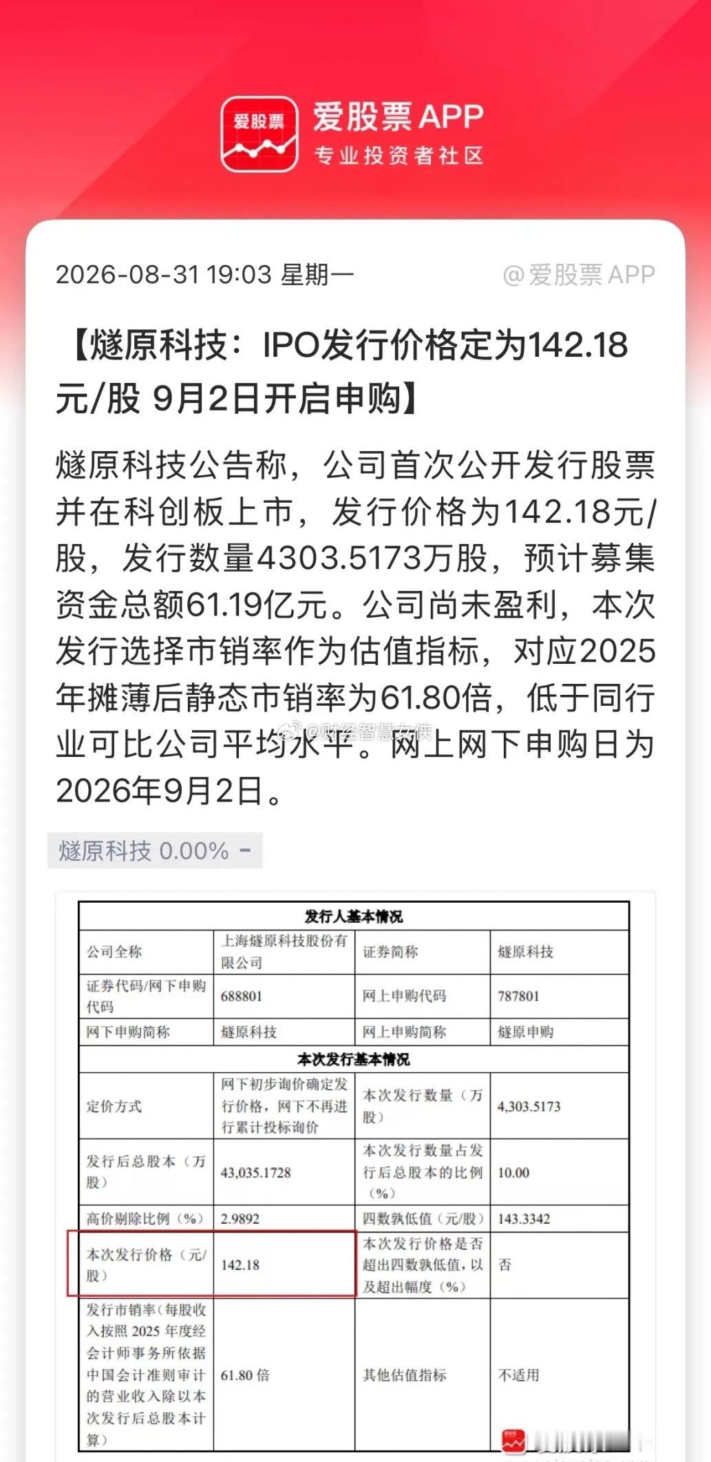 燧原科技IPO发行价142.18元，一签500股，成本7万多。上市涨个5~6倍，