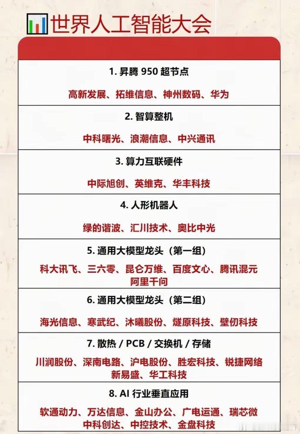 世界人工智能大会核心赛道速览！50超节点领衔算力基建，高新发展、拓维信息、华为等