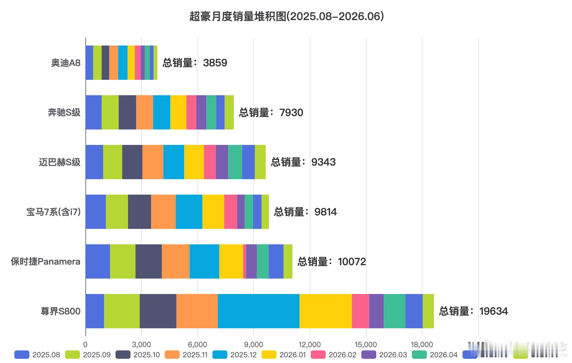 沃尔沃首款超豪轿车对标尊界S800挺好的，越来越多的玩家加入，尊界现在就是超豪标