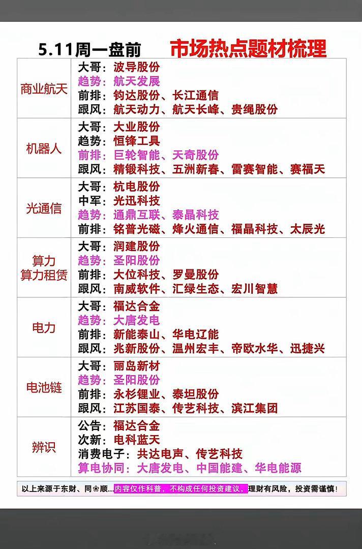5.11周一市场热点方向+投资逻辑！1.商业航天2.光通信3.机器人4.算力