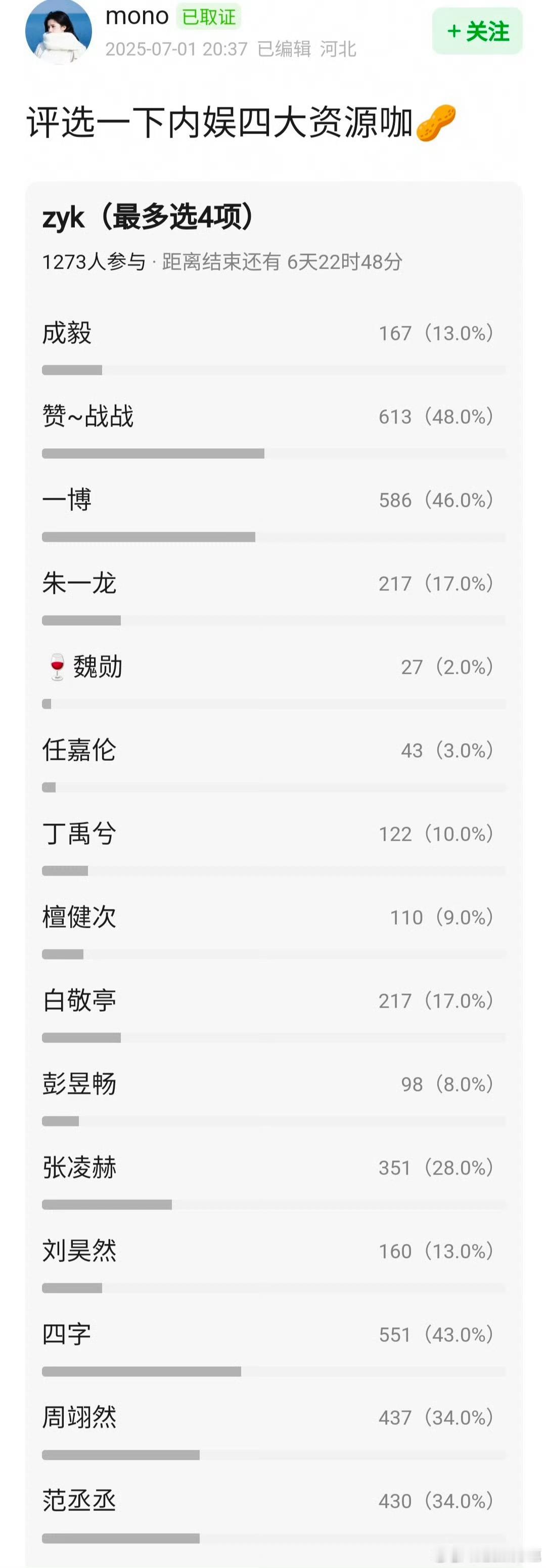 不能因为抗住了很难抗的题材就把别人叫资源咖吧……这属于倒果为因了​​​