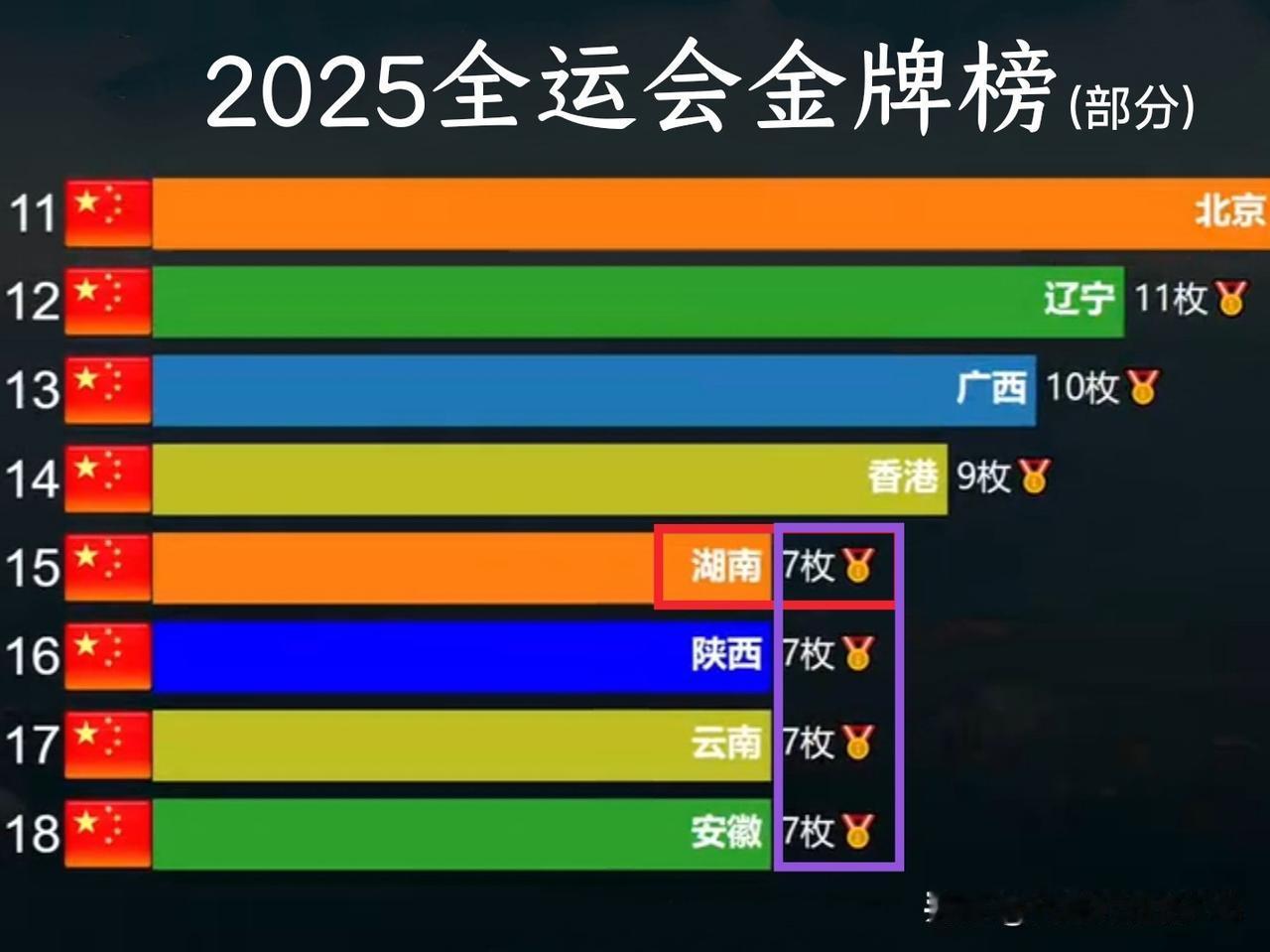陕西：我刚举办过，不抢了!云南：我想抢，实力不允许!安徽：GDP相当，人口相