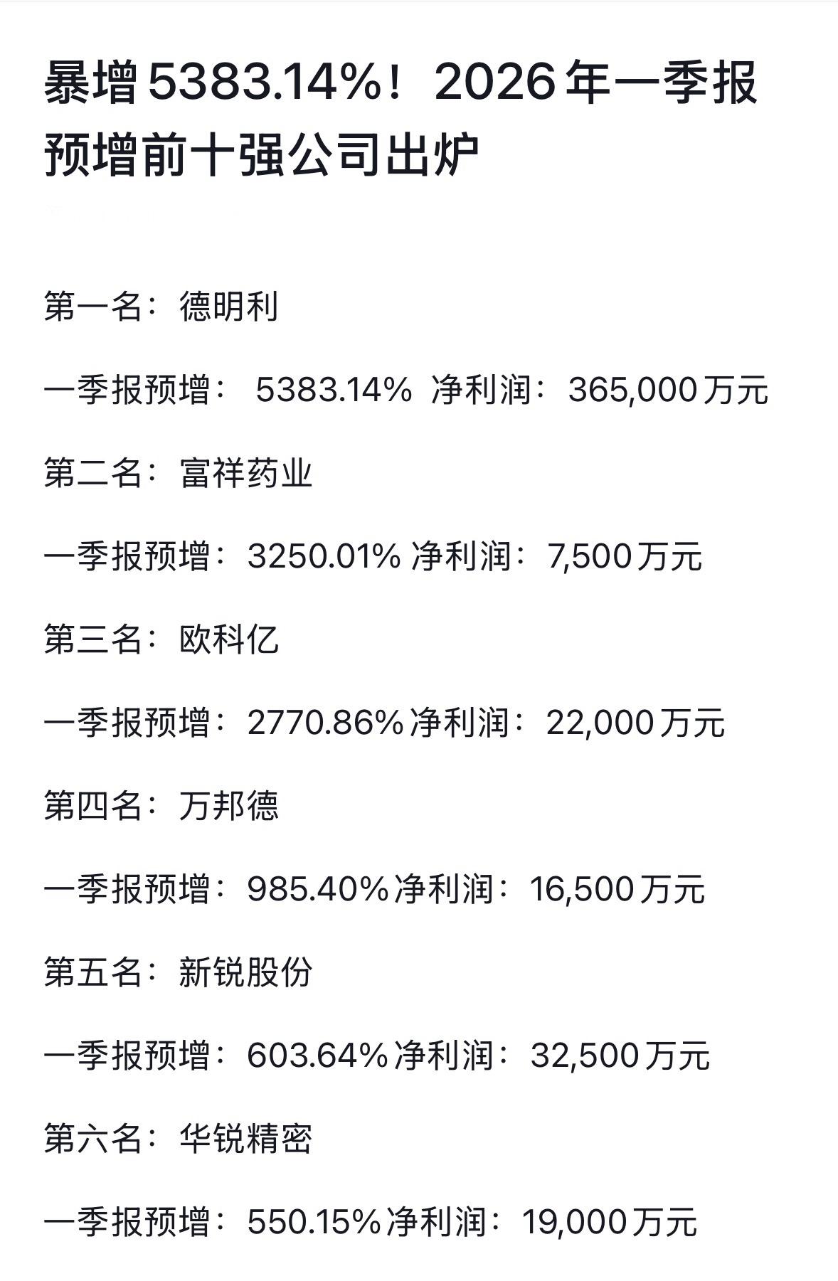 2026年一季报预增前十强的榜单是一份极具含金量的“成绩单”，它揭示了在宏观