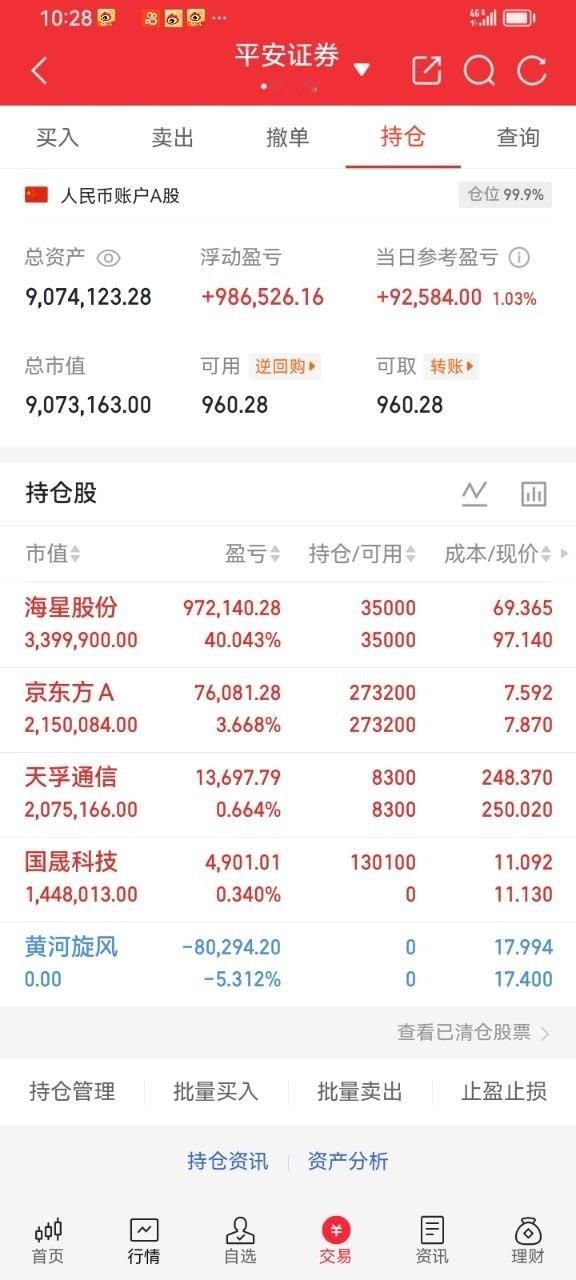 为什么叫A股！很多新进来散户不明白，为什么好好的股市要叫A股？因为很多公司都是炒