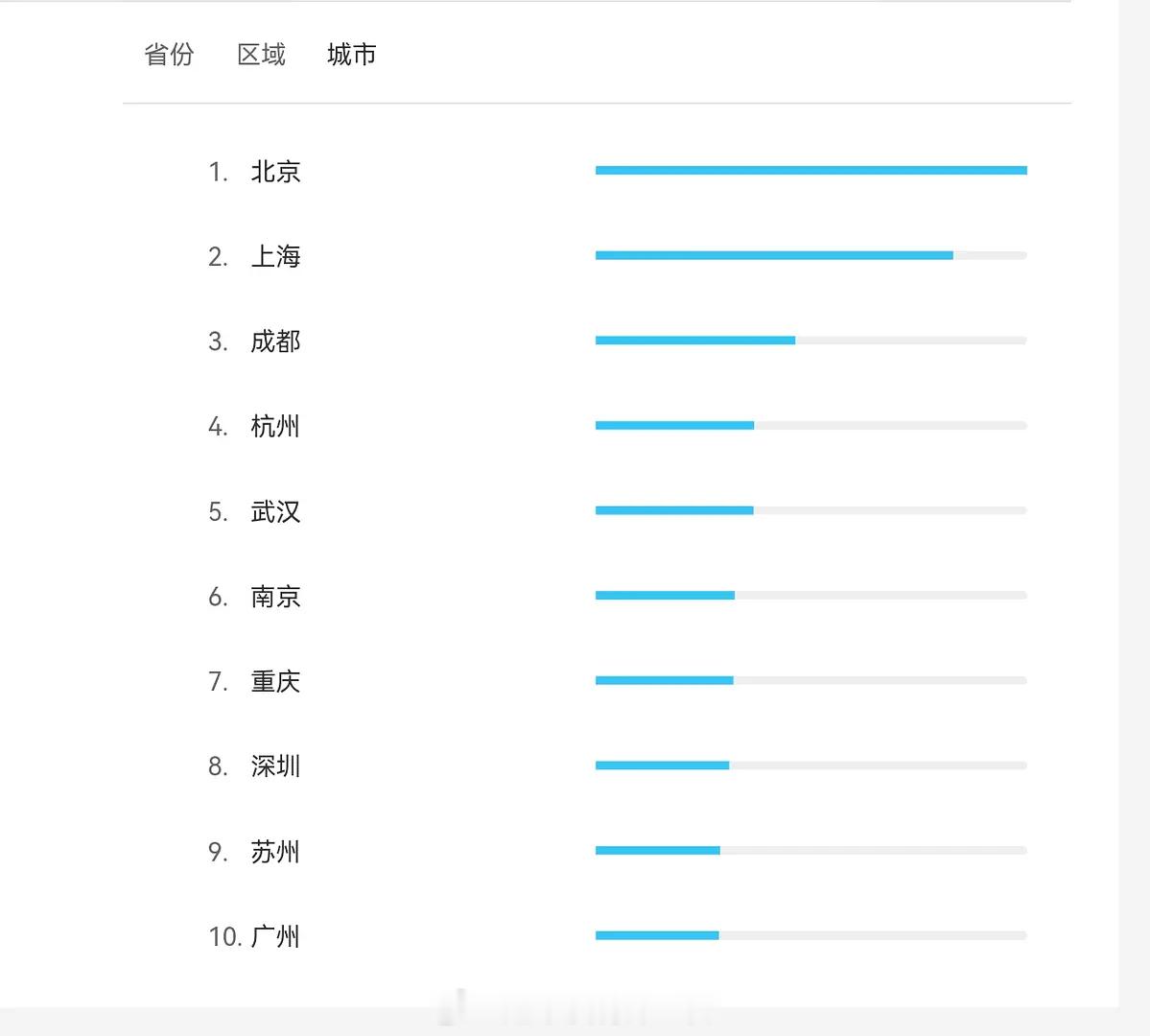 成毅《不见英雄花不开》官宣日百指从0开始，平地起高楼，仅一张概念海报而已，太厉害