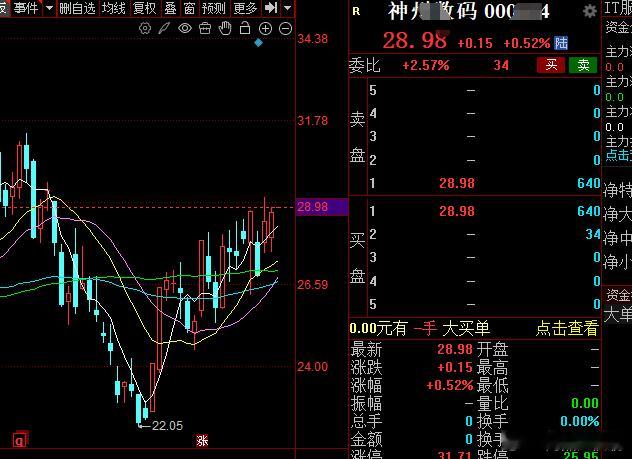 华为算力链！码！！！股票