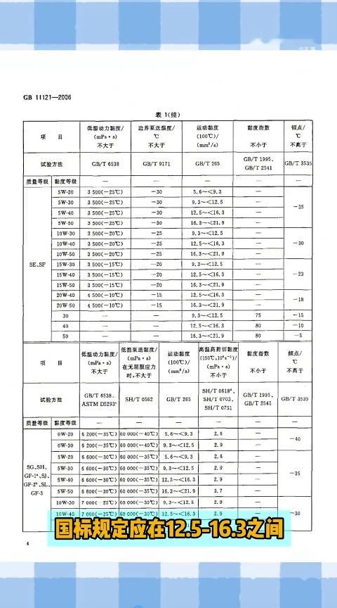 王海曝官方推荐特价机油是假货不合格机油可能是假货经实验室依据国标开展检测，平台特