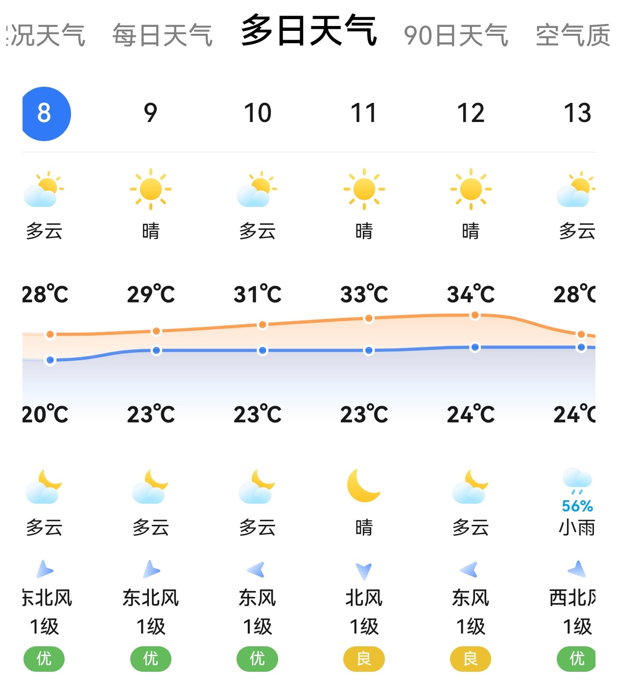 搞笑，买回来的风衣已经挂在那一个月了，根本没地穿​​​