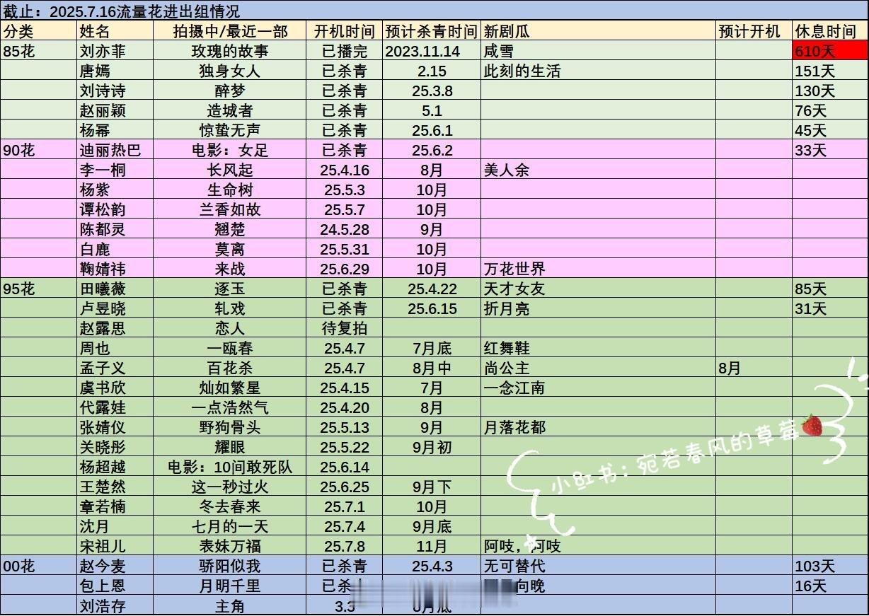流量花进出组一览​​​