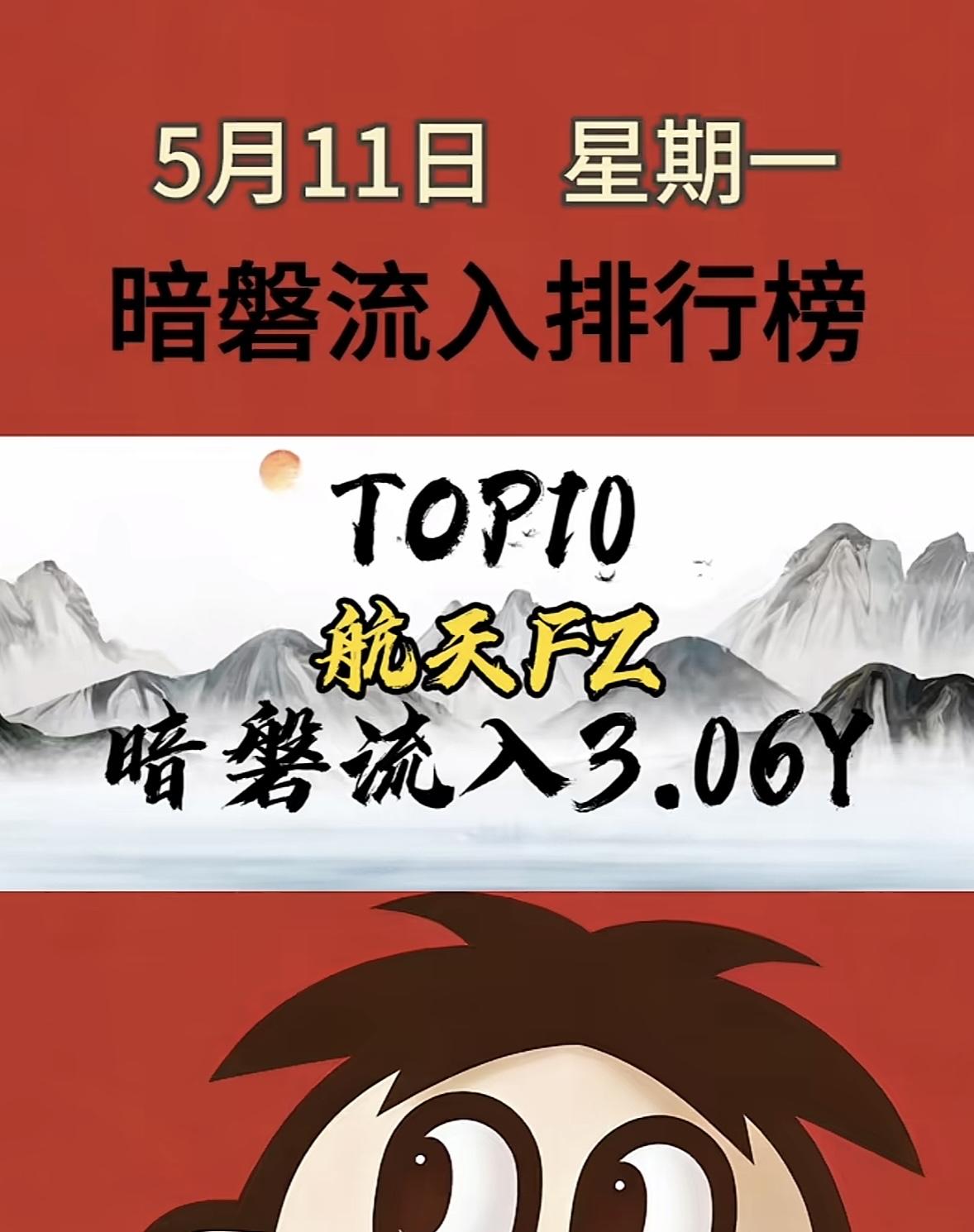 5月12日周二暗盘隔夜挂单排行榜揭晓5月12日暗盘隔夜挂排行榜TOP6新鲜出