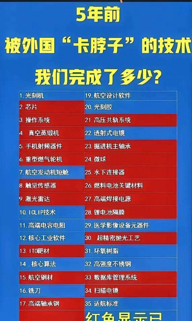 5年前被外国“卡脖子”的技术我们完成了多少？光刻机未攻克。芯片和操作系统已攻克。