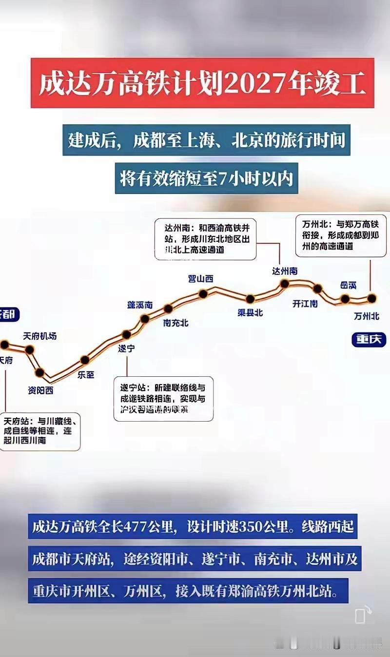 成都为什么要建设成达万高铁？成达万高铁预计2027年竣工通车建成后成都7小时内