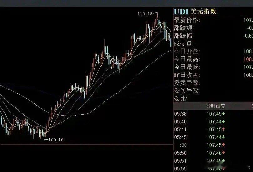 2025年1月25日星期六啦，有个大消息要告诉你们！昨夜，人民币和美元的走势简直