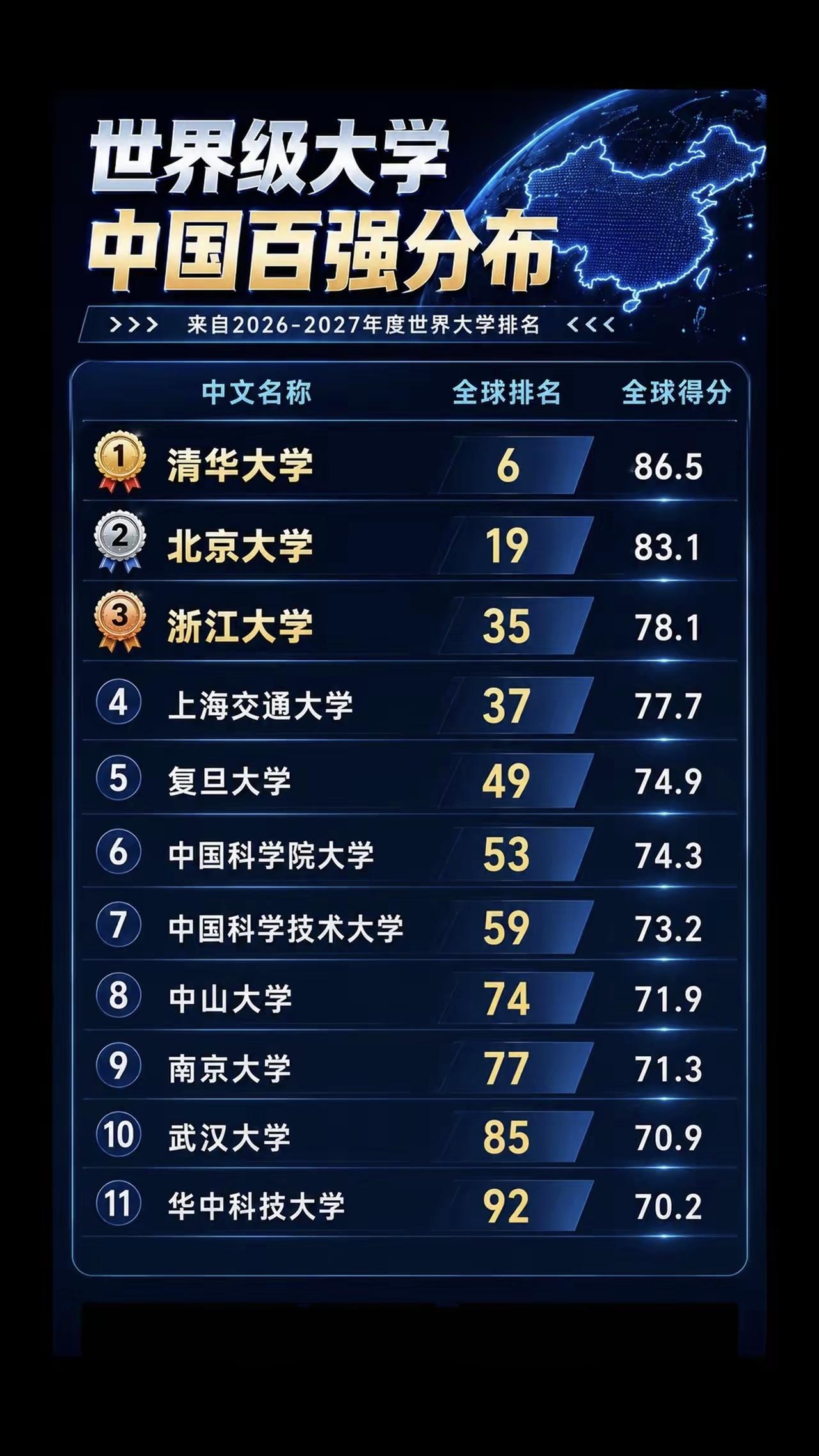 世界大学排名，靠谱吗大学世界大学