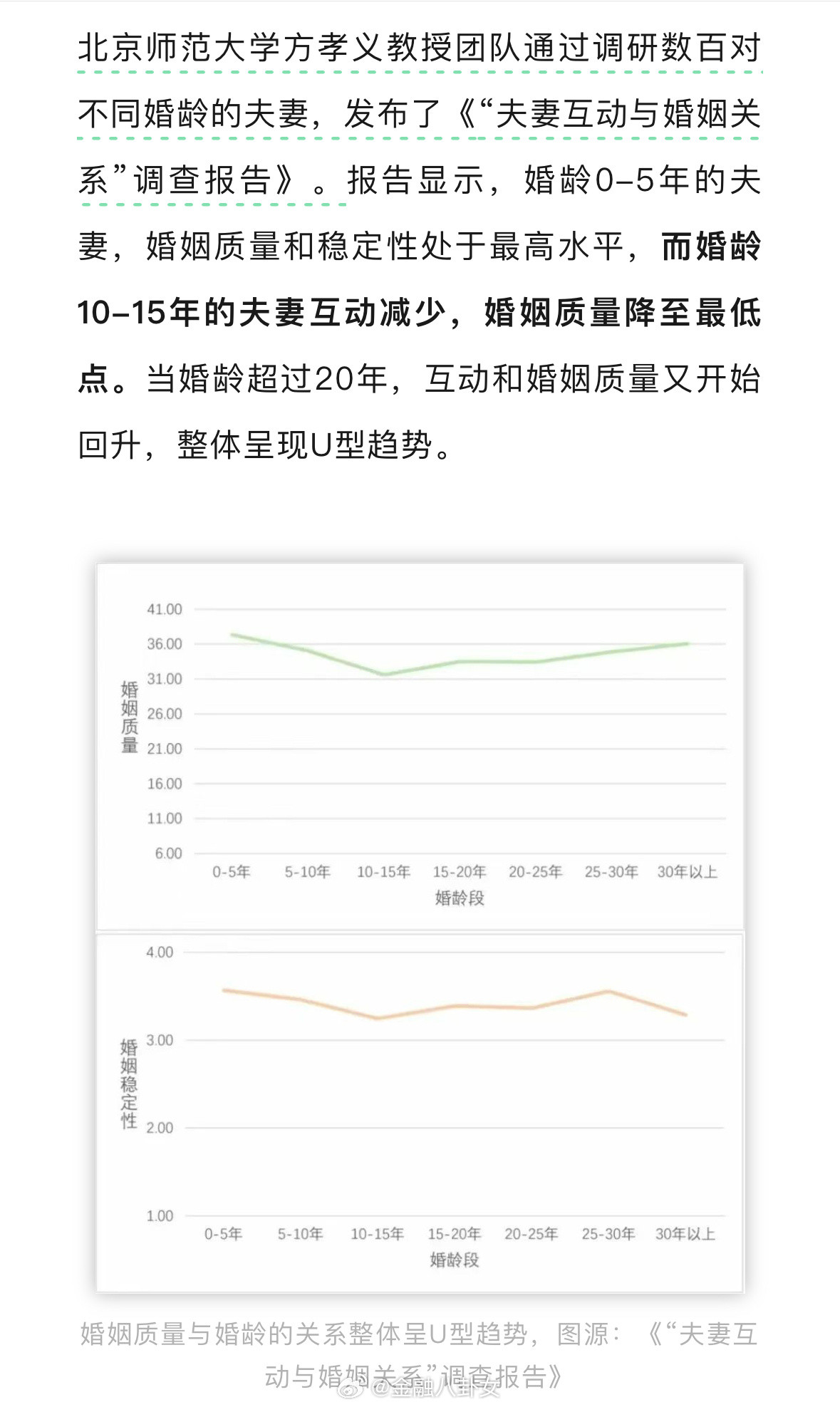 中年人婚姻：“可以亲热，绝不亲嘴”[捂脸哭]​​​