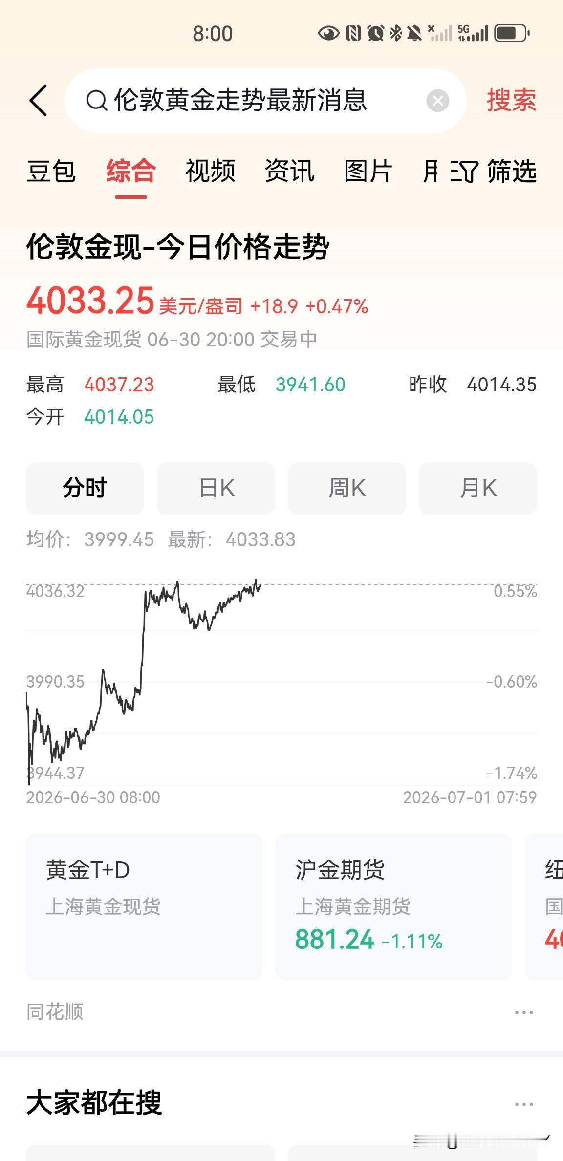 黄金，正在重拾信仰！最近一段时间，伦敦现货黄金价格的下跌让很多投资者没有了信心