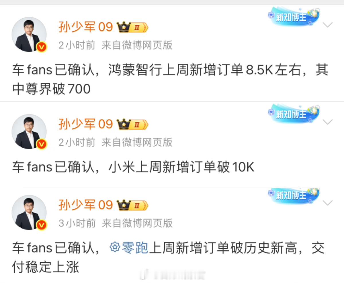 据车fans消息：-鸿蒙智行上周新增订单8.5K左右，其中尊界破700