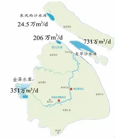 上海供水来源示意图，主力是长江中心的青草沙水库，每天731万立方米。说上海缺水，