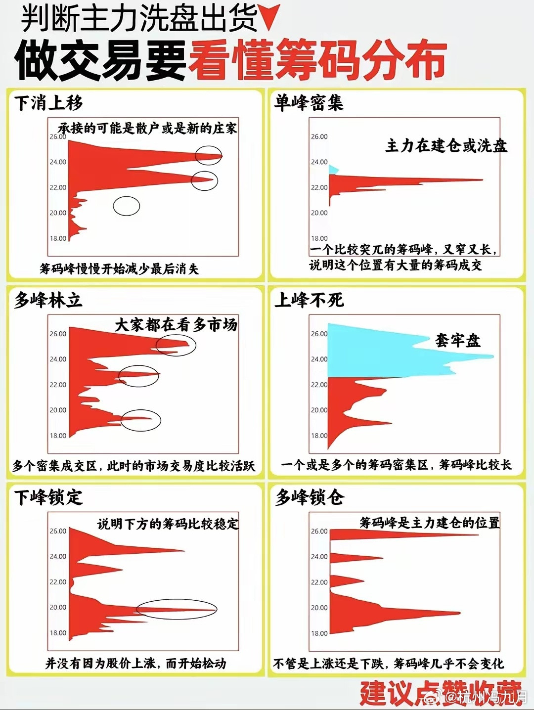 筹码峰数值变化与集中度解析筹码峰的每一个数值变化，都相应地伴随着筹码的转换。由于